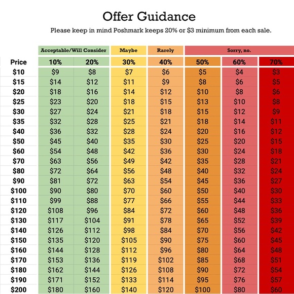 J. Crew Multicolor Mixed Stones Gem Cluster Statement Necklace - Picture 5 of 5